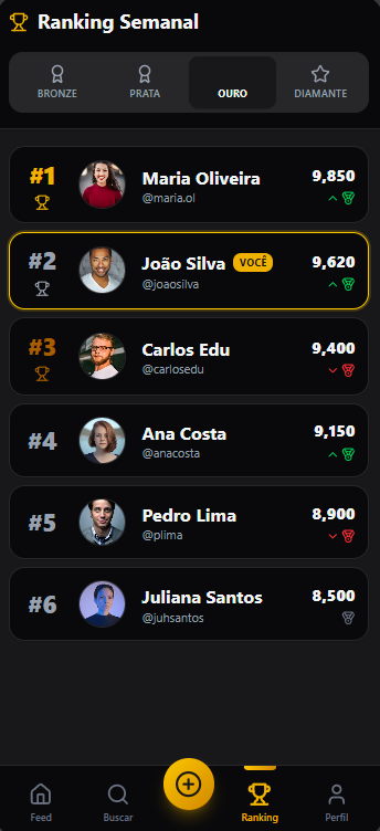 Ranking semanal do app Dialectic